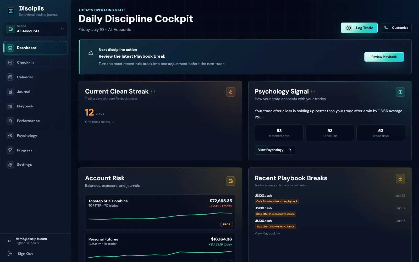 The Disciplis dashboard — behavioural metrics over a trader’s journal.